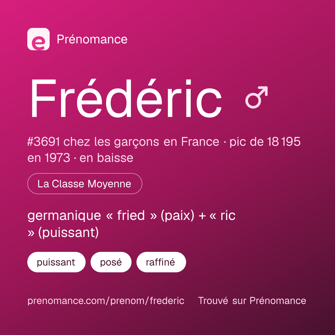 Carte de partage du prénom Frédéric