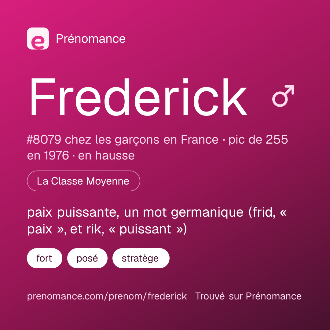 Carte de partage du prénom Frederick