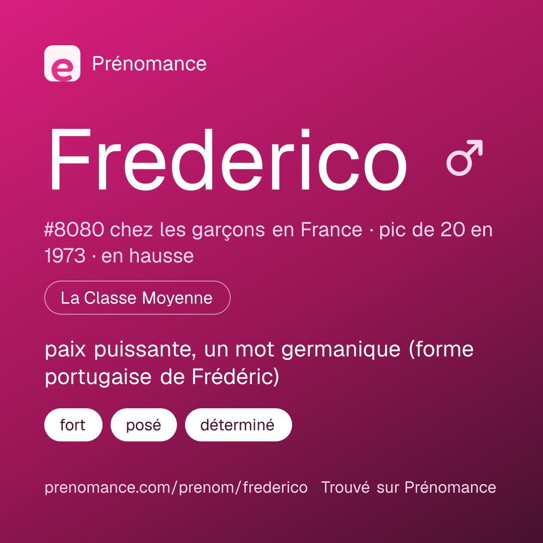 Carte de partage du prénom Frederico