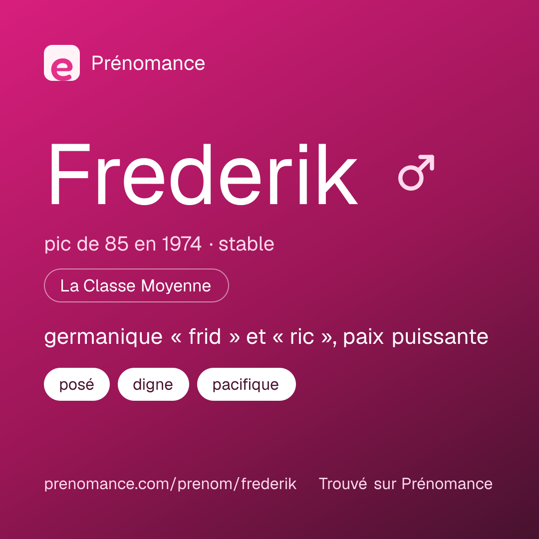 Carte de partage du prénom Frederik