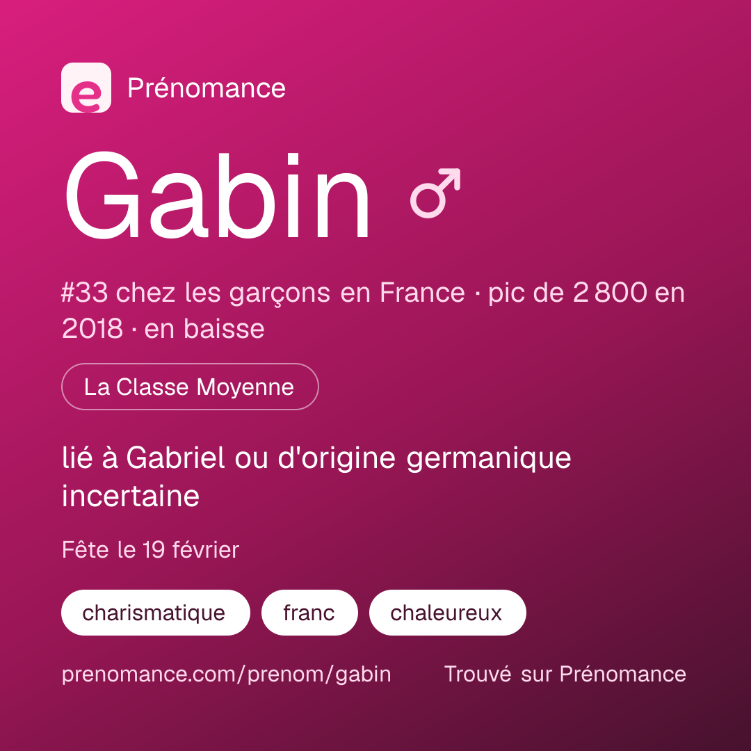 Carte de partage du prénom Gabin