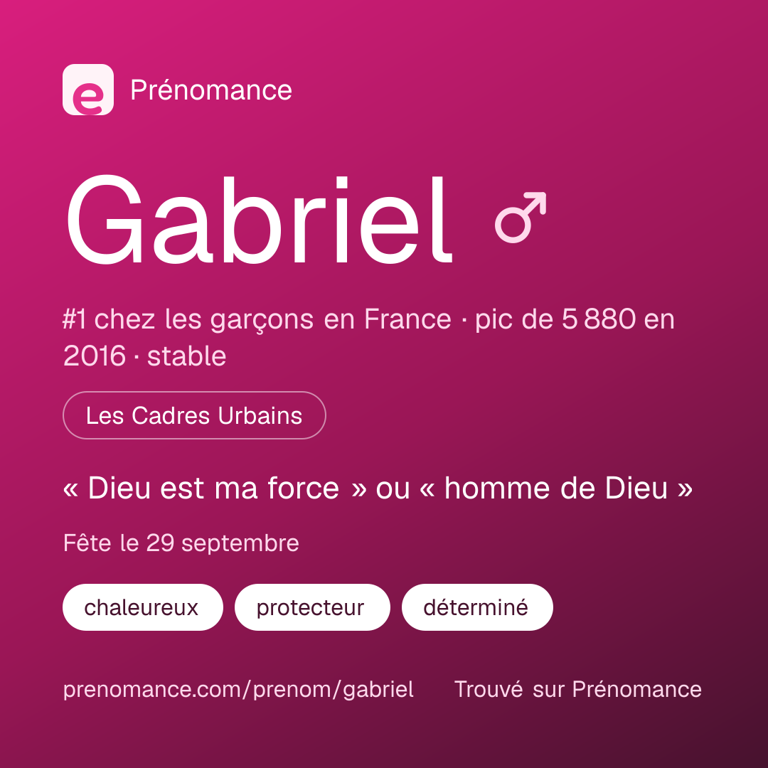 Carte de partage du prénom Gabriel