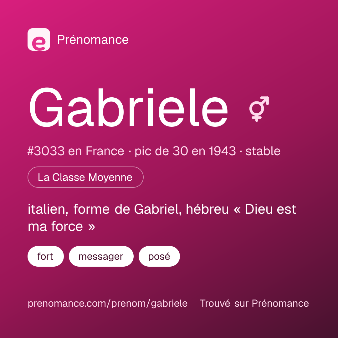 Carte de partage du prénom Gabriele