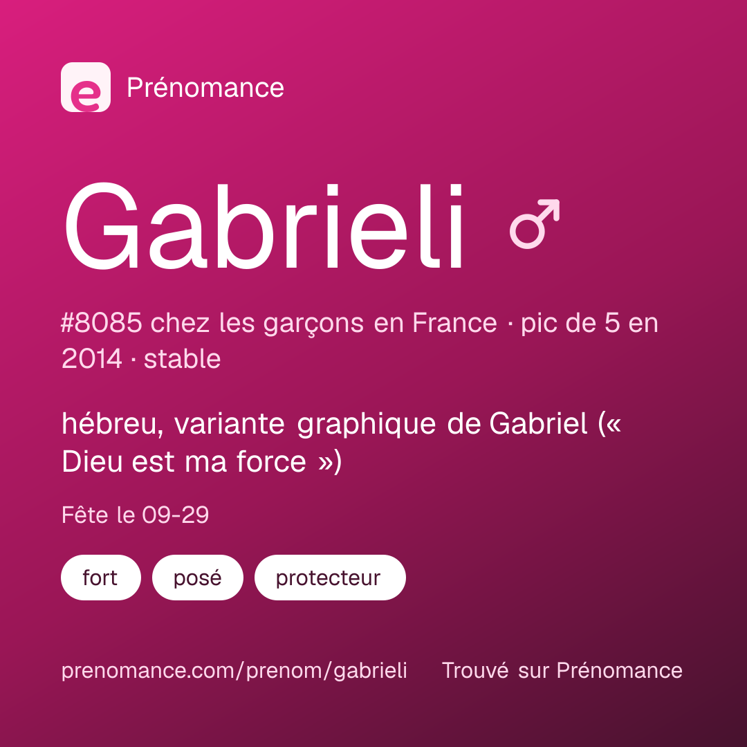 Carte de partage du prénom Gabrieli