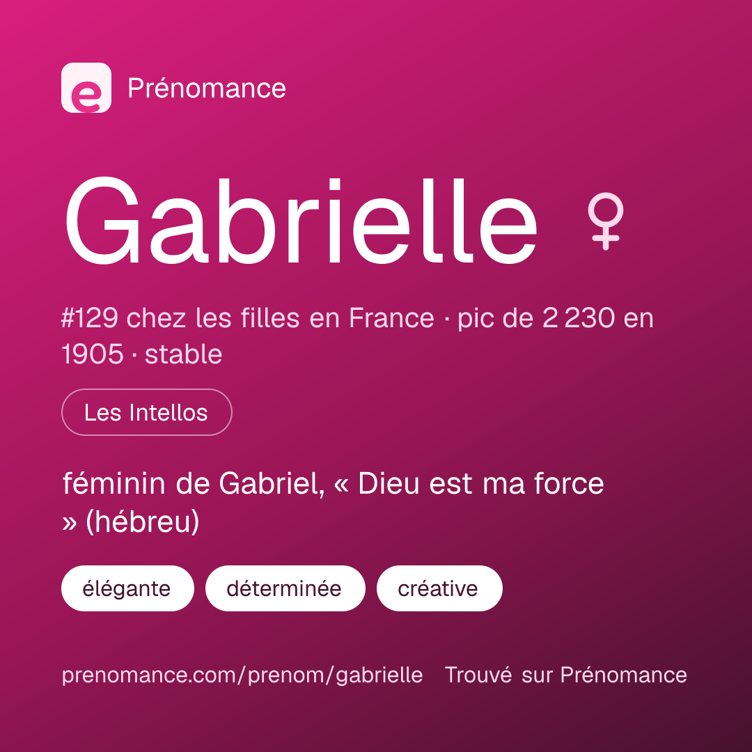 Carte de partage du prénom Gabrielle