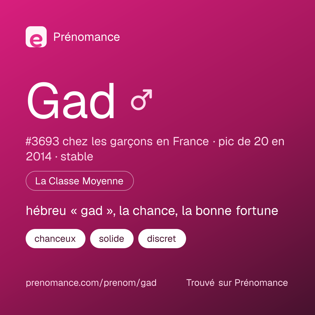 Carte de partage du prénom Gad