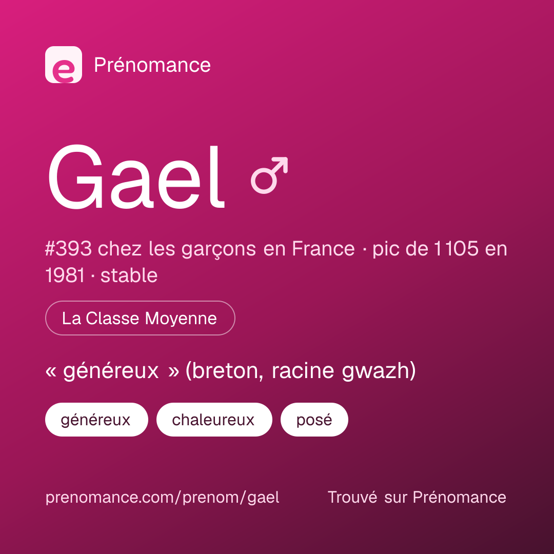 Carte de partage du prénom Gael