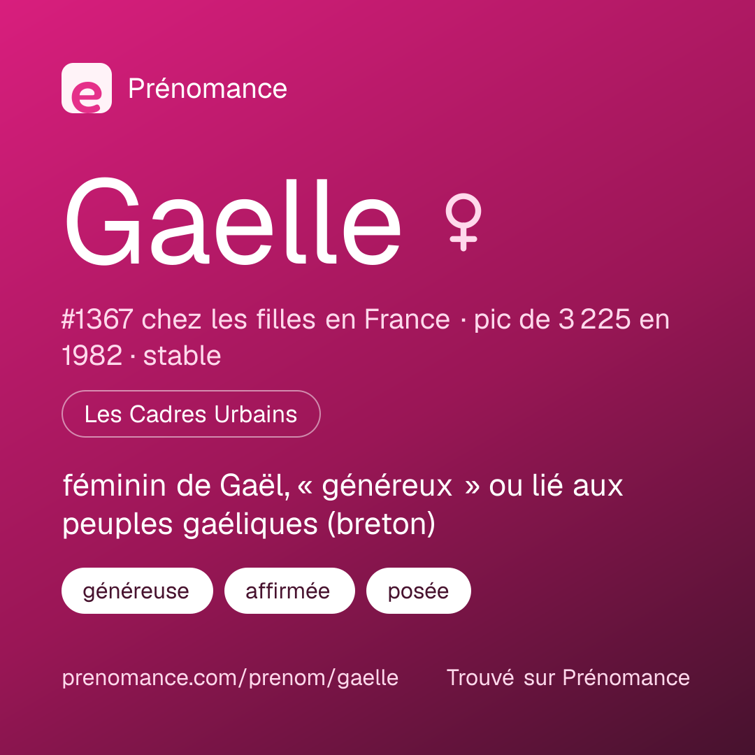 Carte de partage du prénom Gaelle