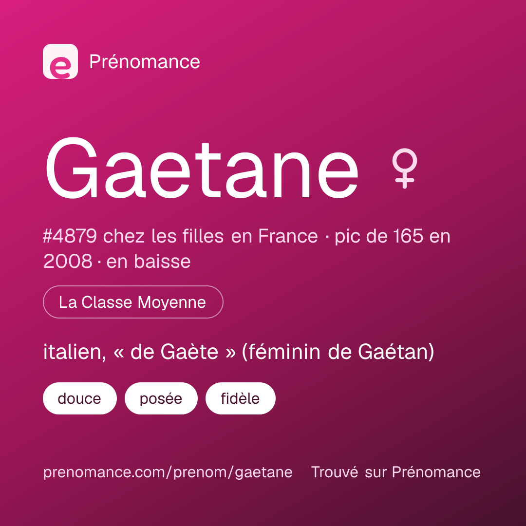 Carte de partage du prénom Gaetane