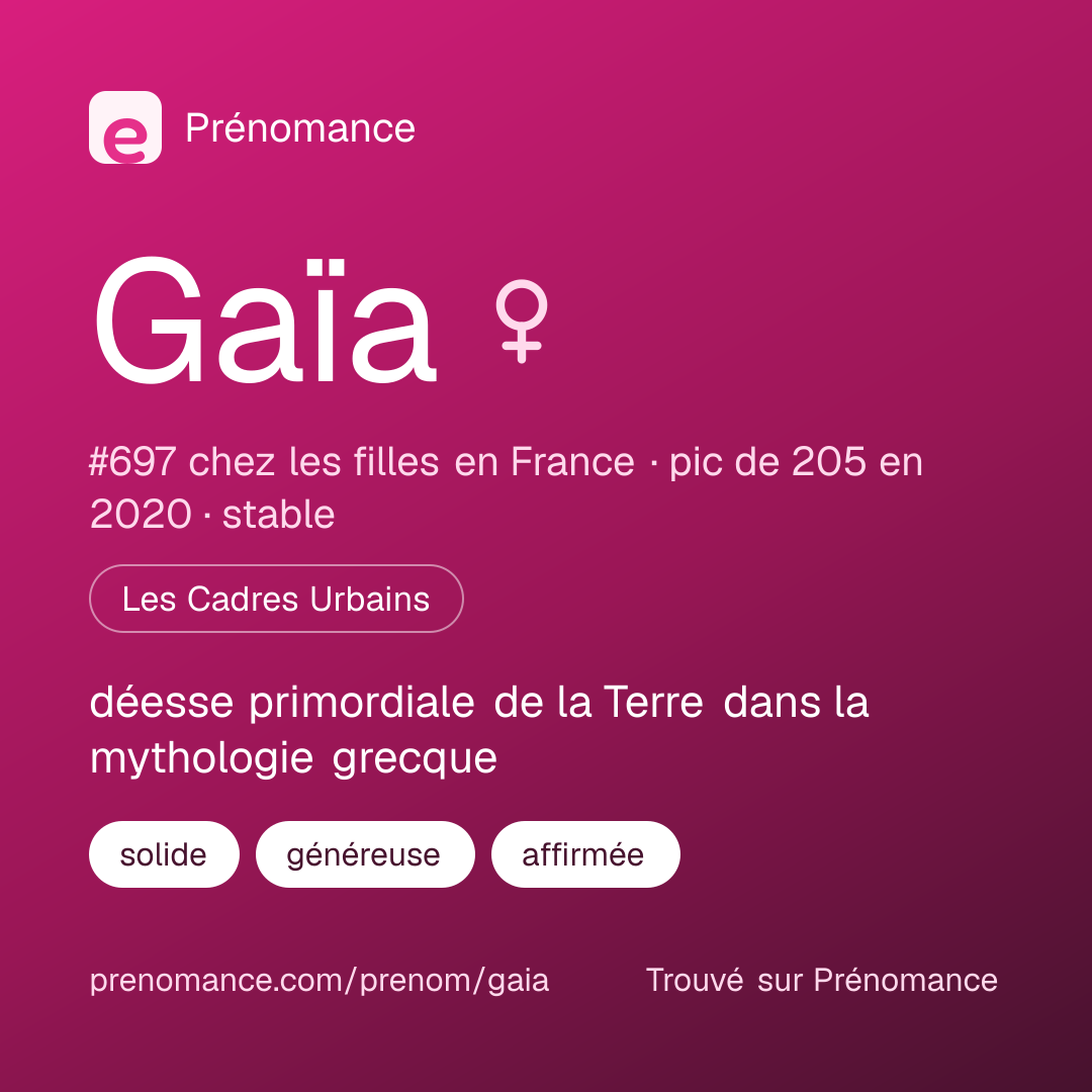 Carte de partage du prénom Gaïa