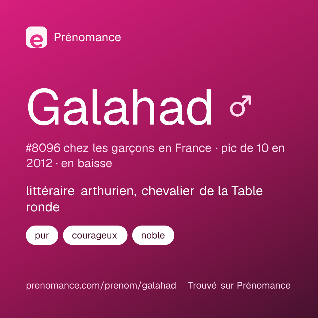 Carte de partage du prénom Galahad