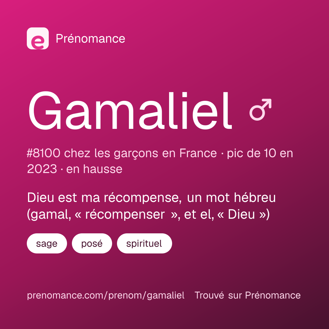Carte de partage du prénom Gamaliel