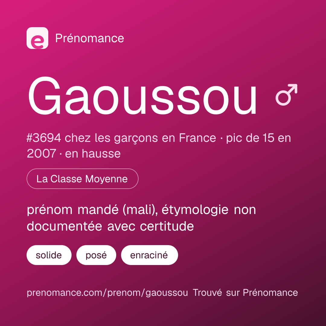 Carte de partage du prénom Gaoussou