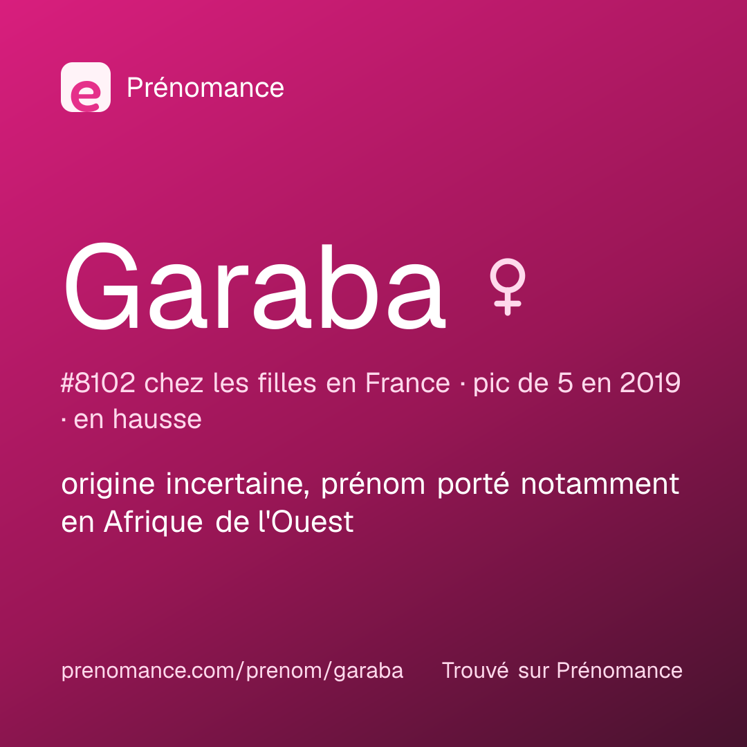 Carte de partage du prénom Garaba