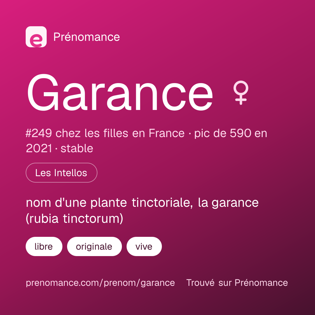 Carte de partage du prénom Garance