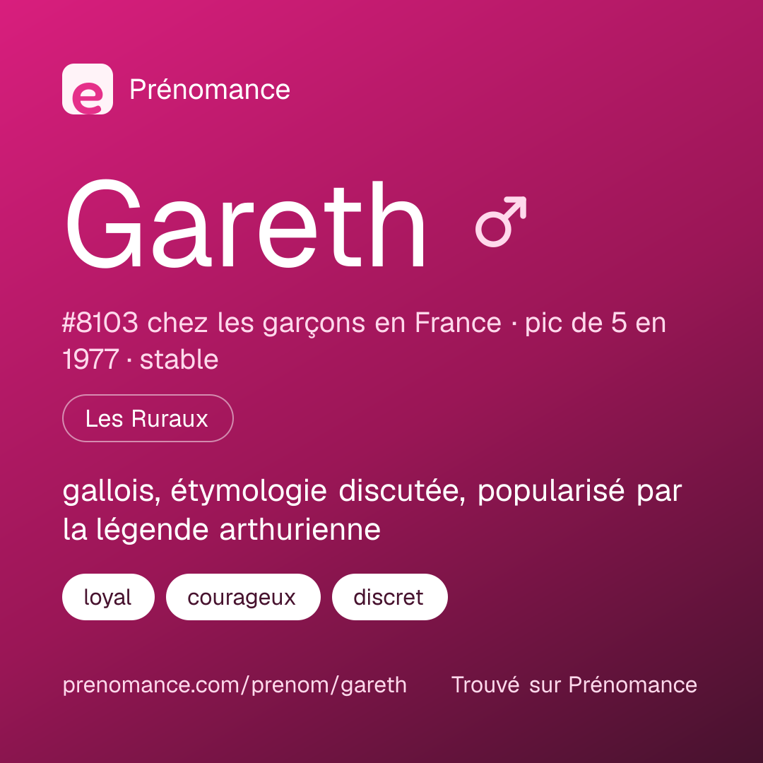 Carte de partage du prénom Gareth