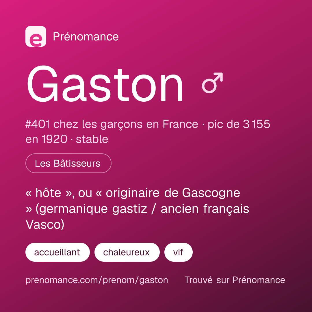 Carte de partage du prénom Gaston