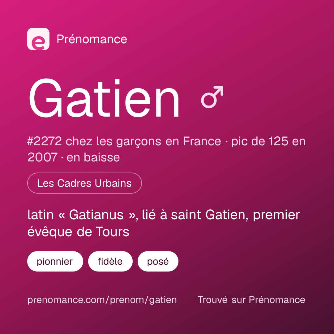 Carte de partage du prénom Gatien