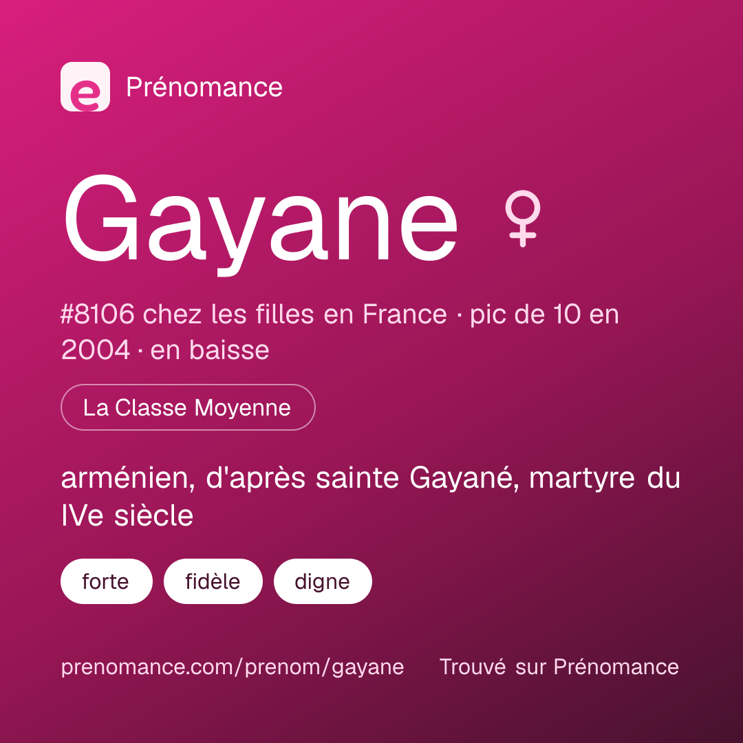 Carte de partage du prénom Gayane