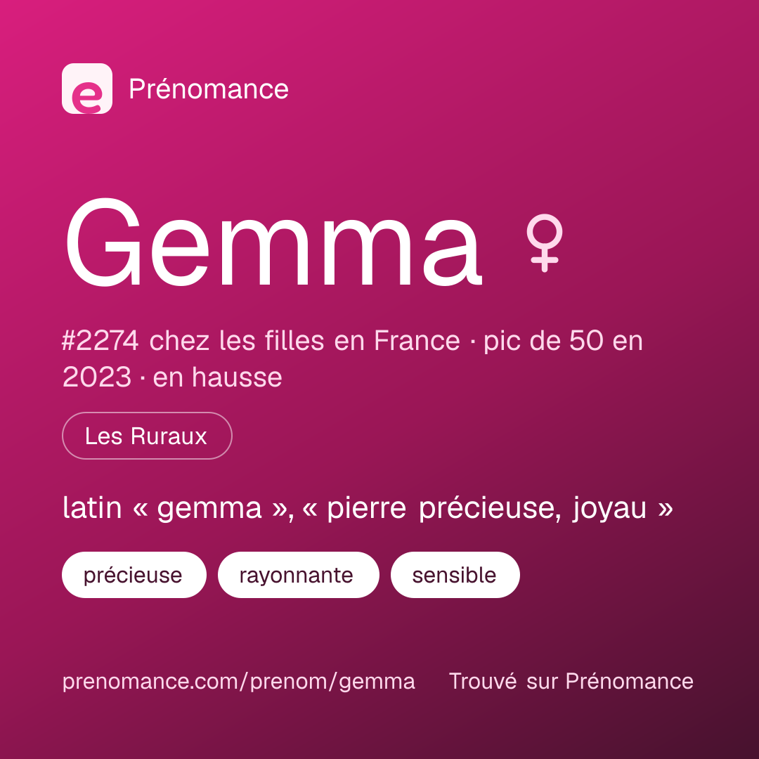 Carte de partage du prénom Gemma