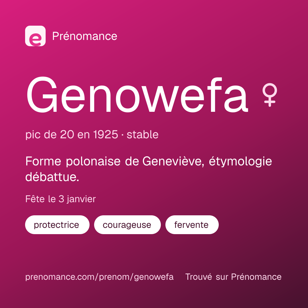 Carte de partage du prénom Genowefa