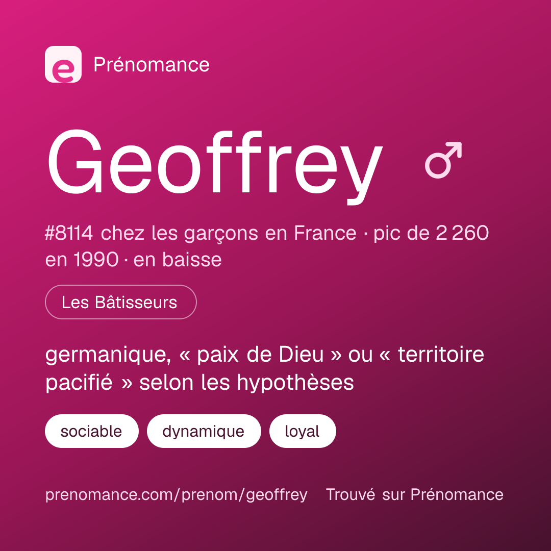 Carte de partage du prénom Geoffrey