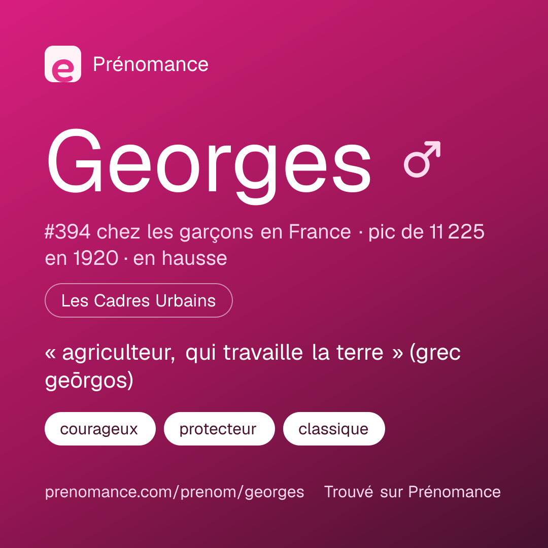 Carte de partage du prénom Georges