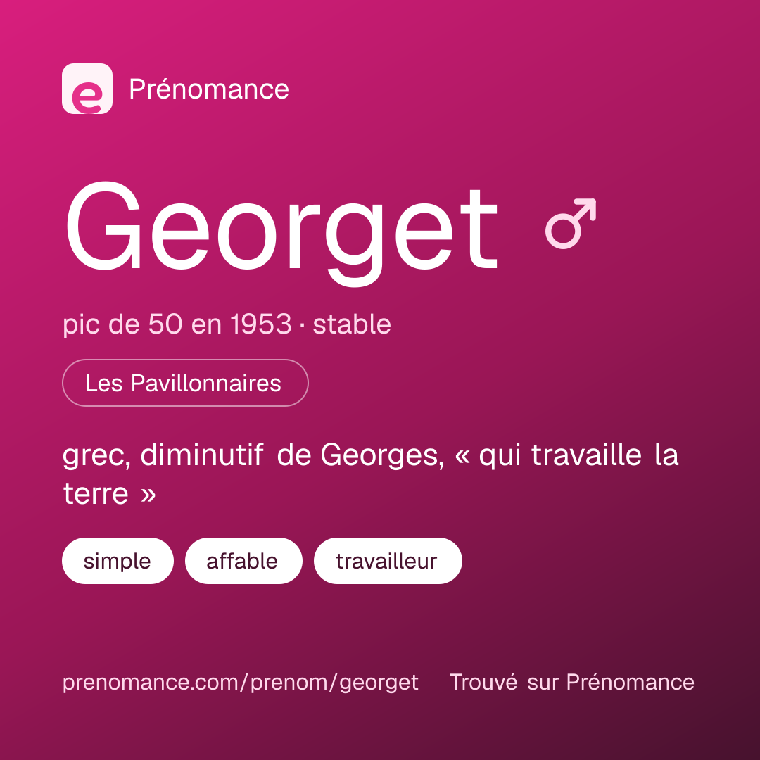 Carte de partage du prénom Georget