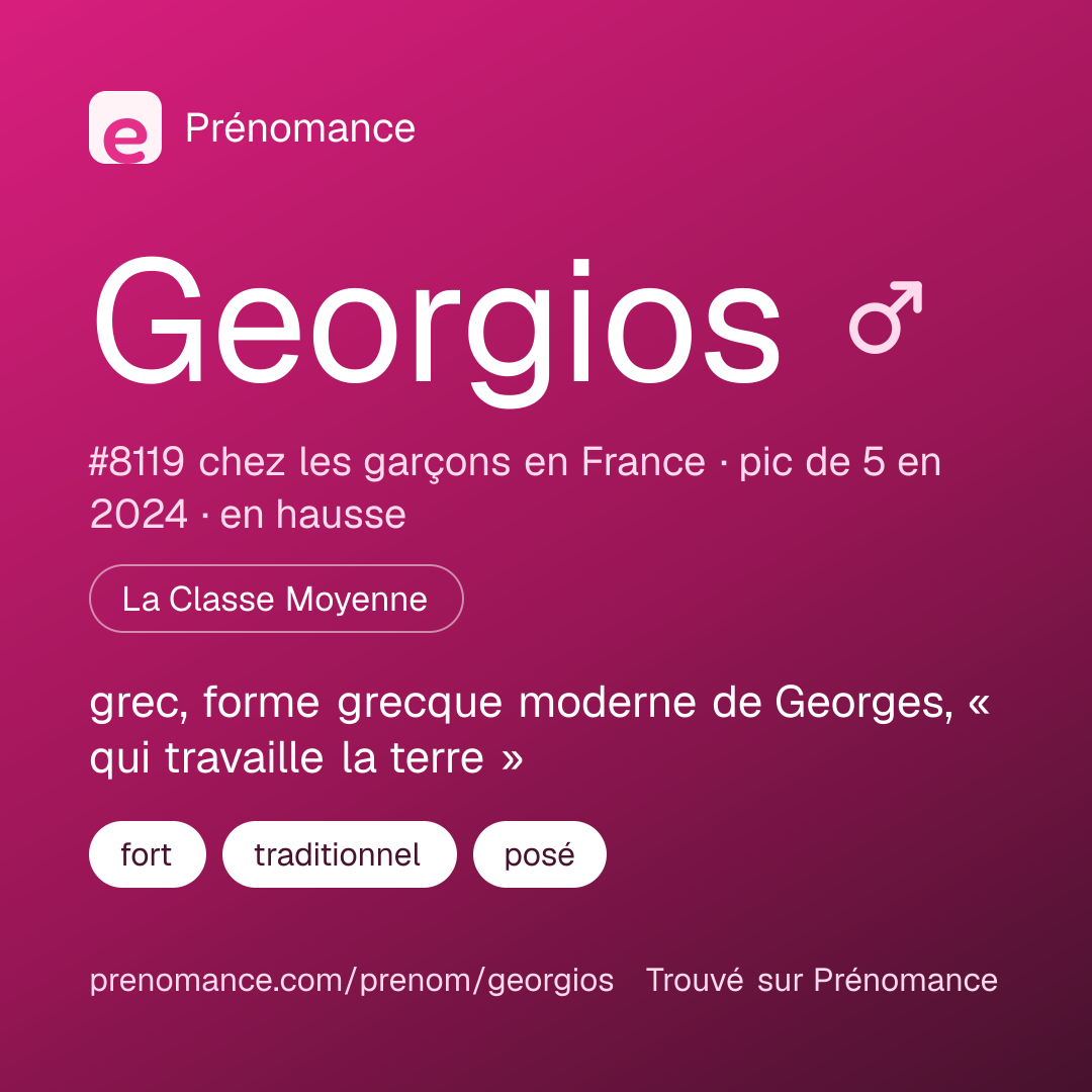 Carte de partage du prénom Georgios