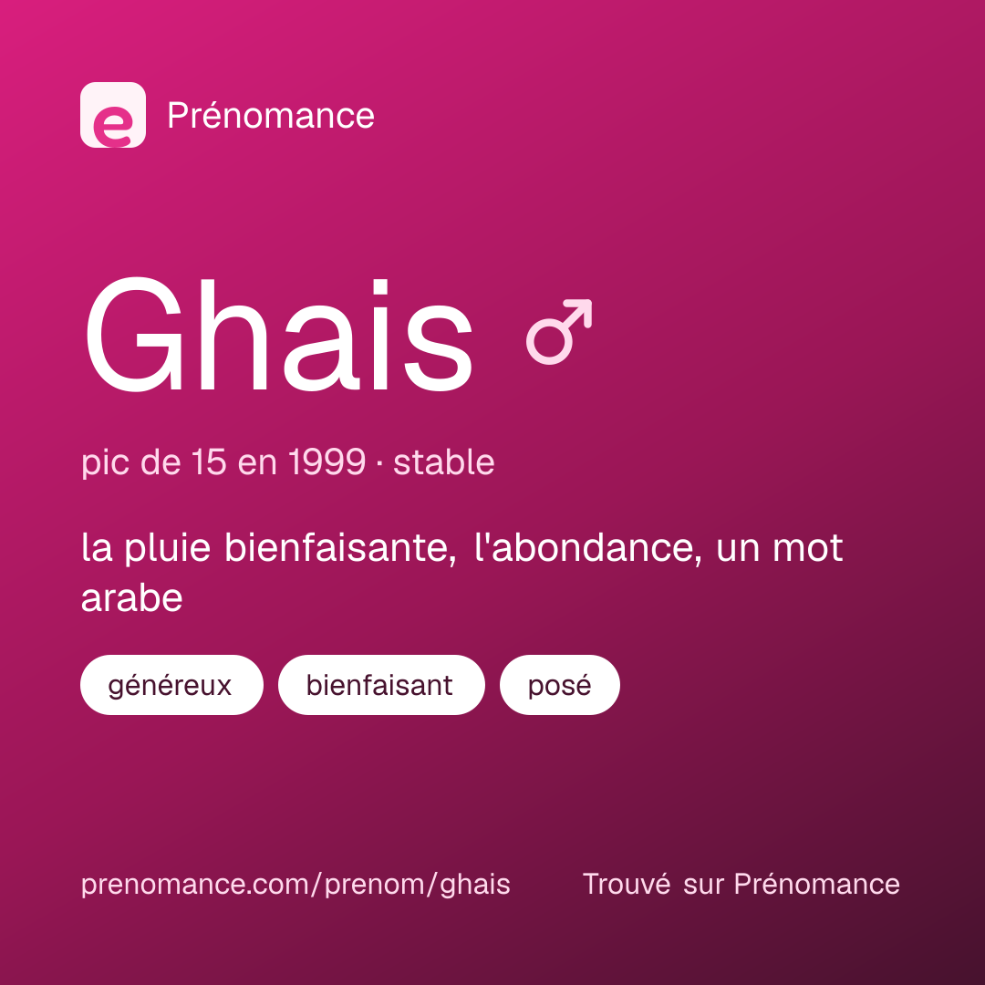 Carte de partage du prénom Ghais