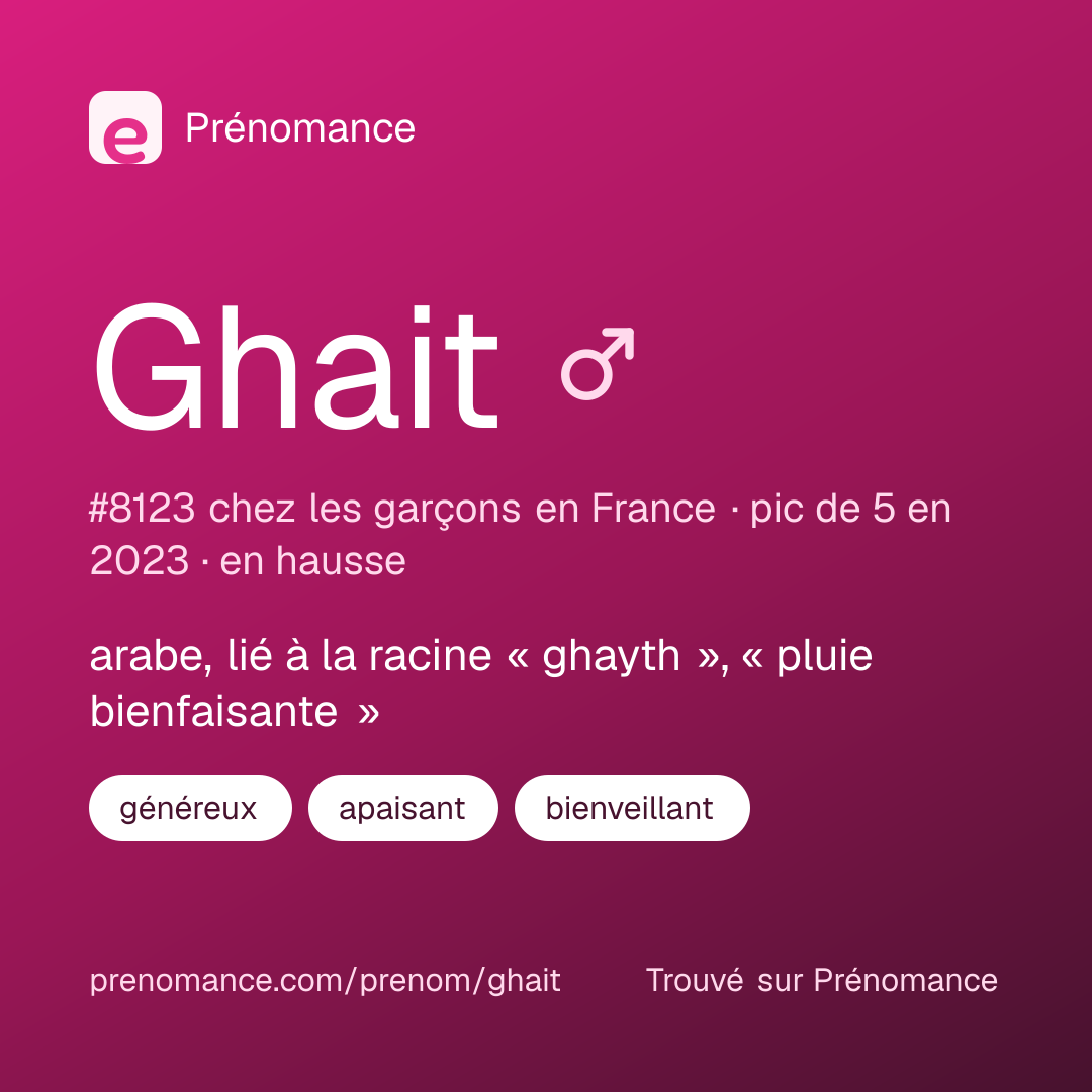 Carte de partage du prénom Ghait