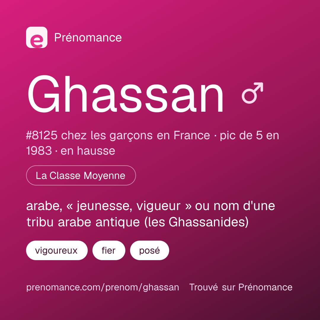 Carte de partage du prénom Ghassan