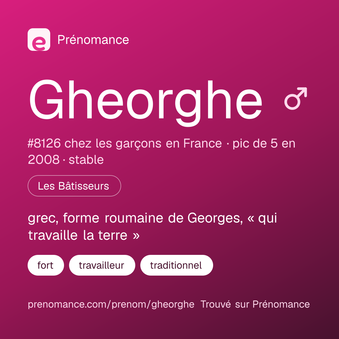 Carte de partage du prénom Gheorghe