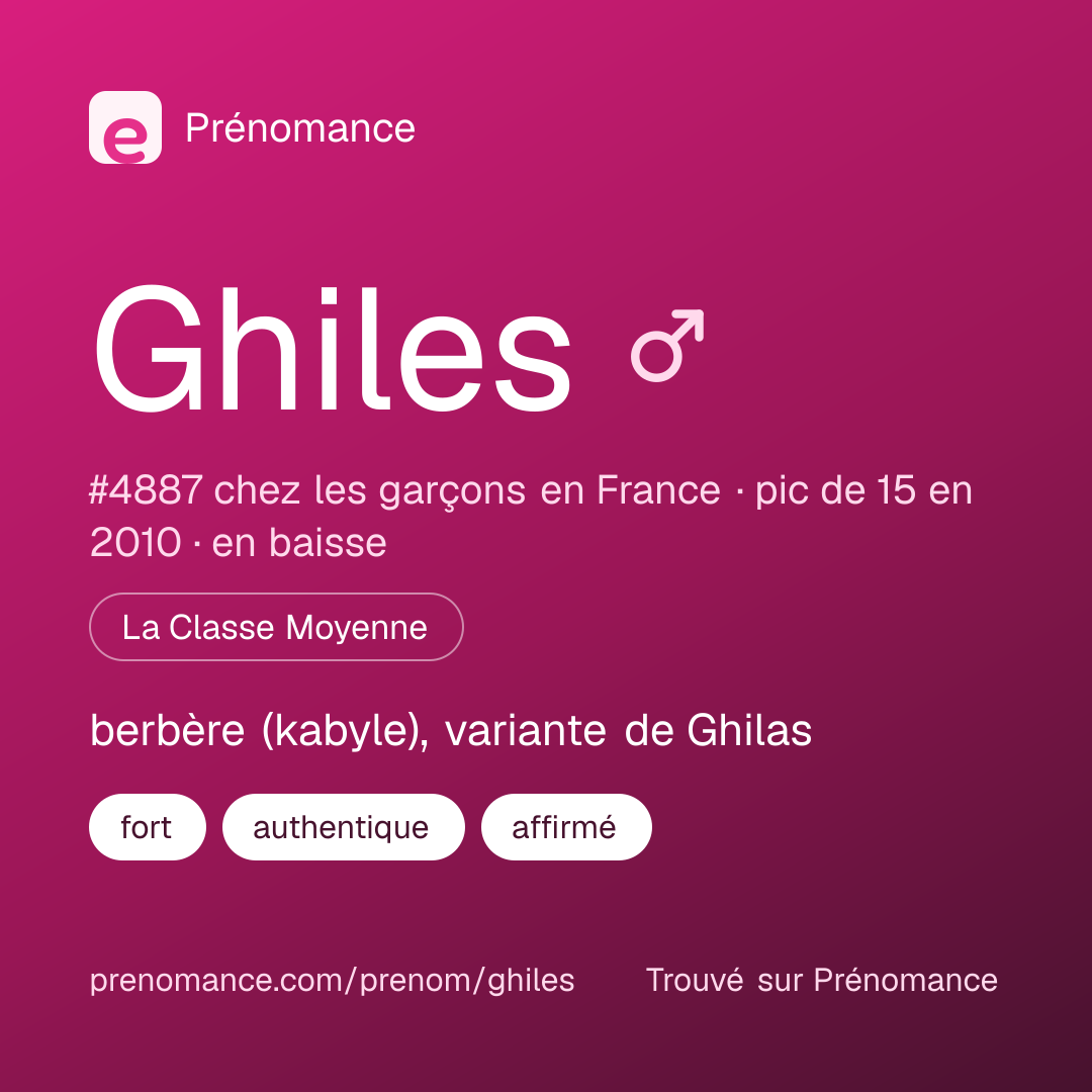 Carte de partage du prénom Ghiles