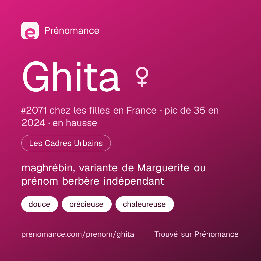 Carte de partage du prénom Ghita