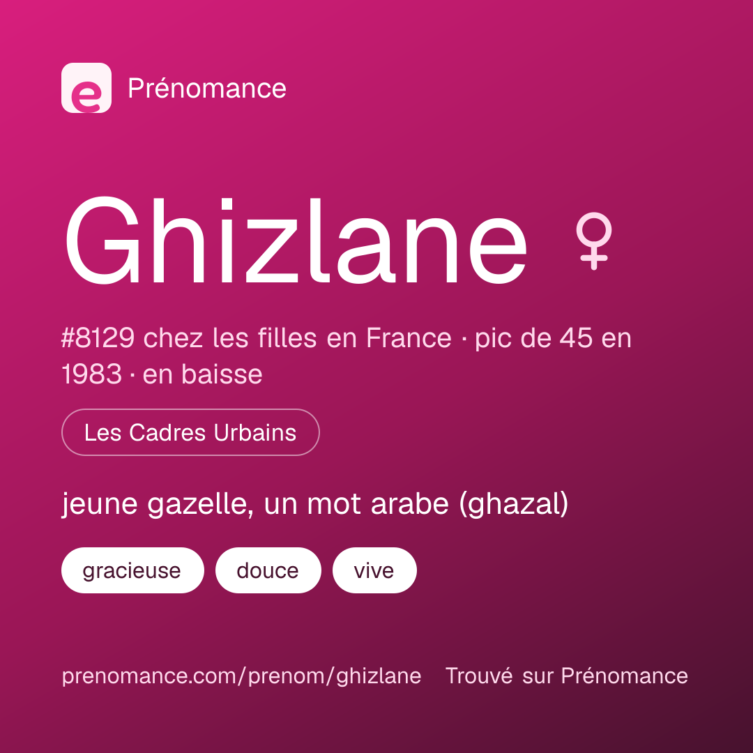 Carte de partage du prénom Ghizlane