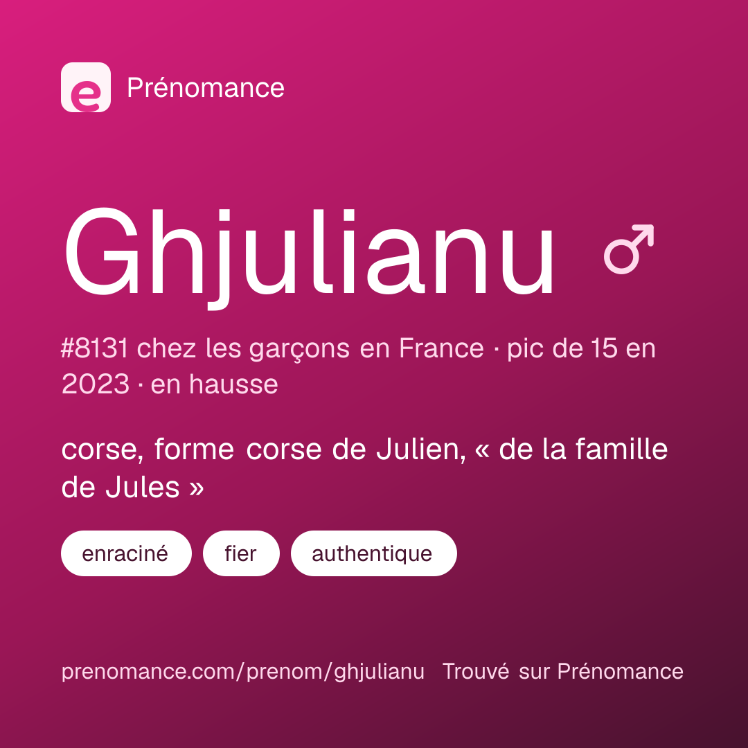 Carte de partage du prénom Ghjulianu
