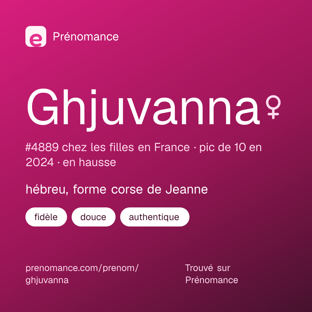 Carte de partage du prénom Ghjuvanna