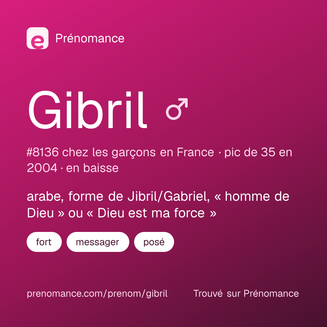 Carte de partage du prénom Gibril
