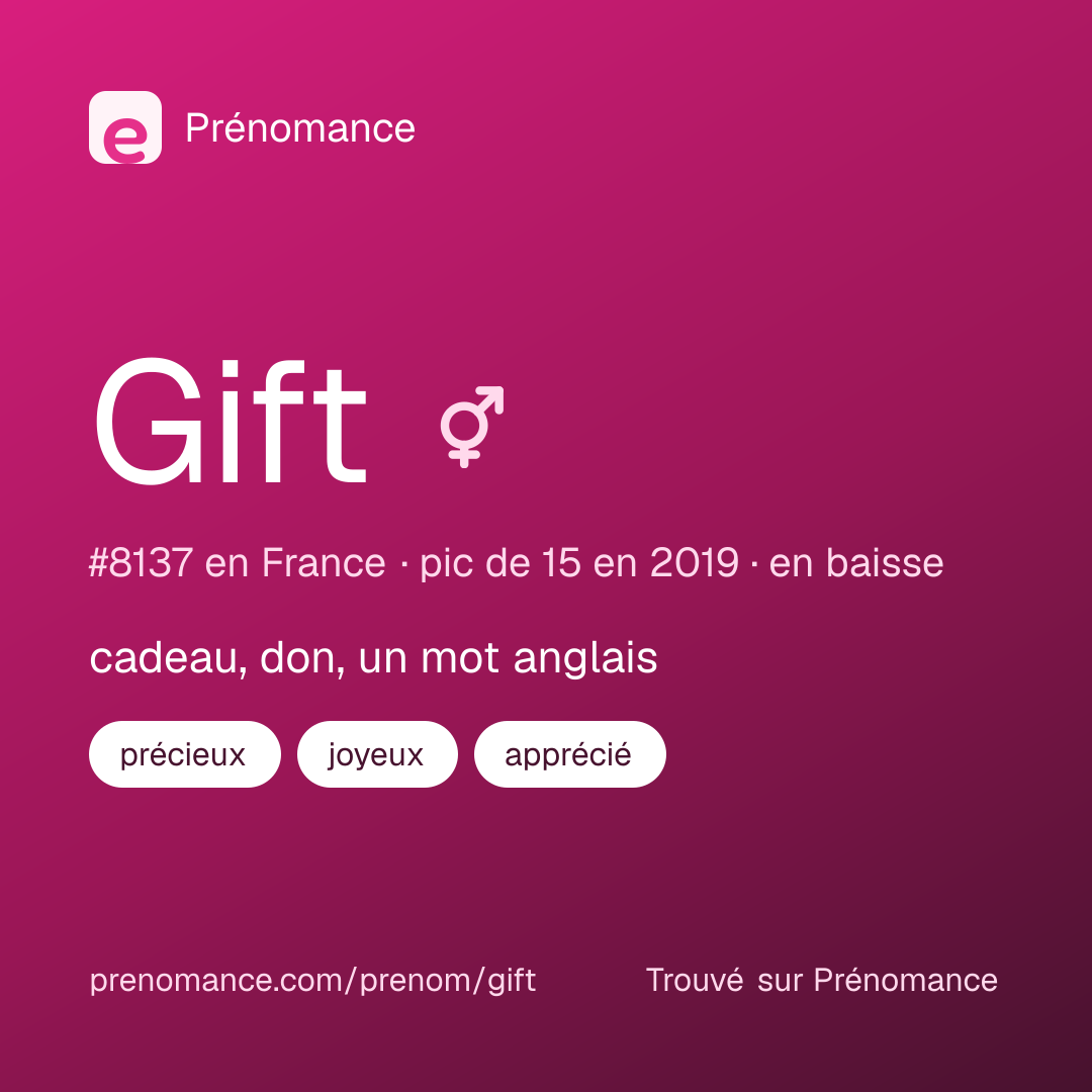 Carte de partage du prénom Gift