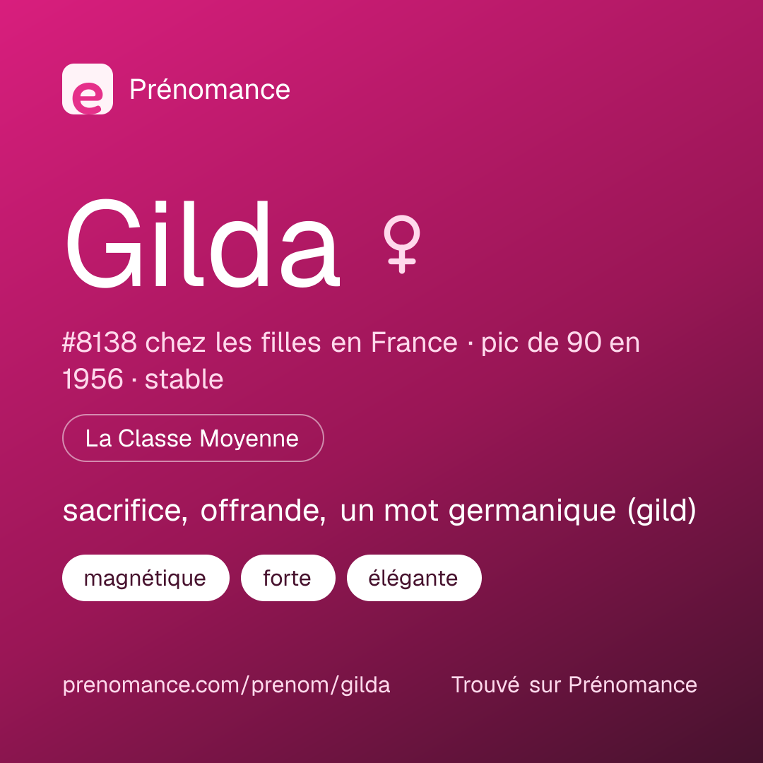 Carte de partage du prénom Gilda