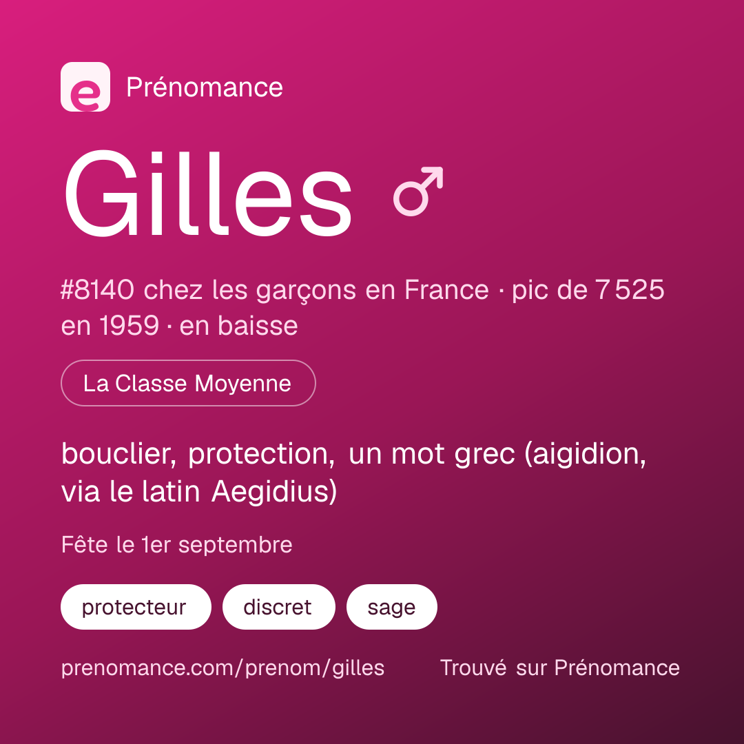 Carte de partage du prénom Gilles