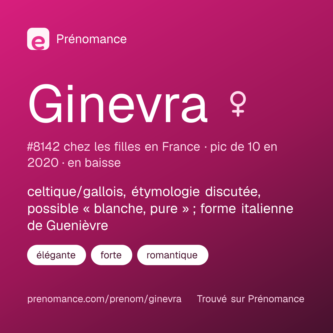 Carte de partage du prénom Ginevra