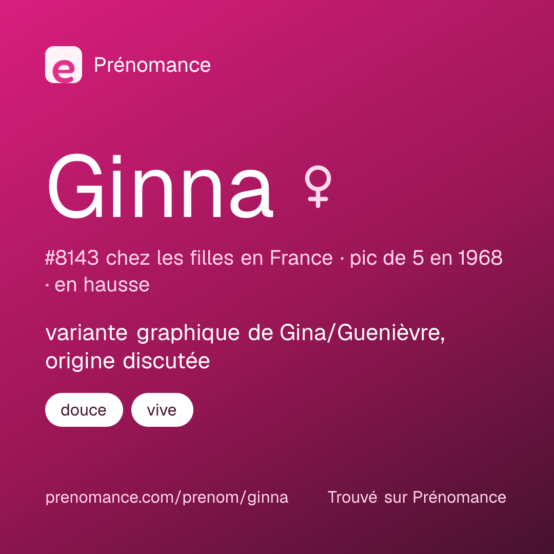 Carte de partage du prénom Ginna