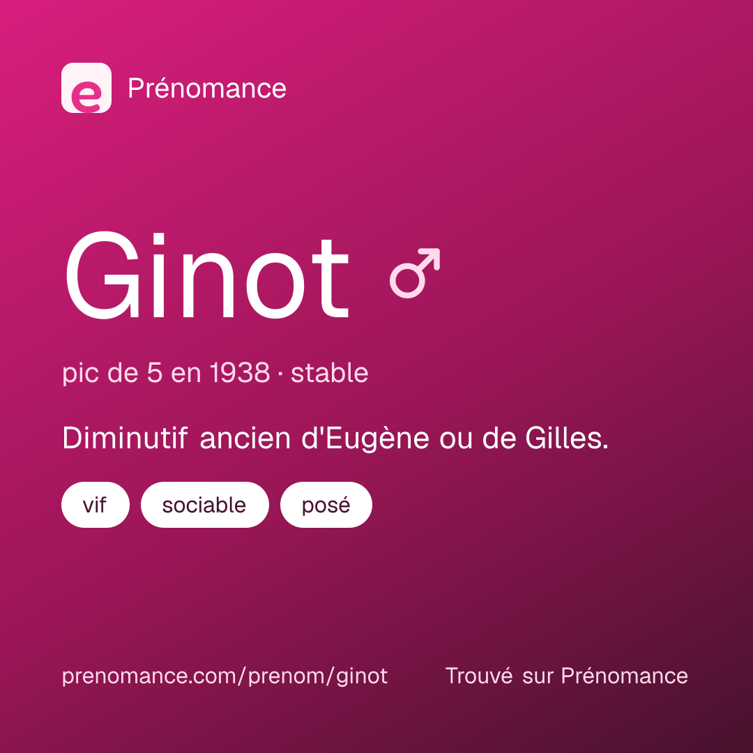 Carte de partage du prénom Ginot