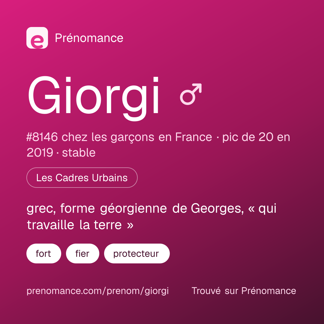 Carte de partage du prénom Giorgi