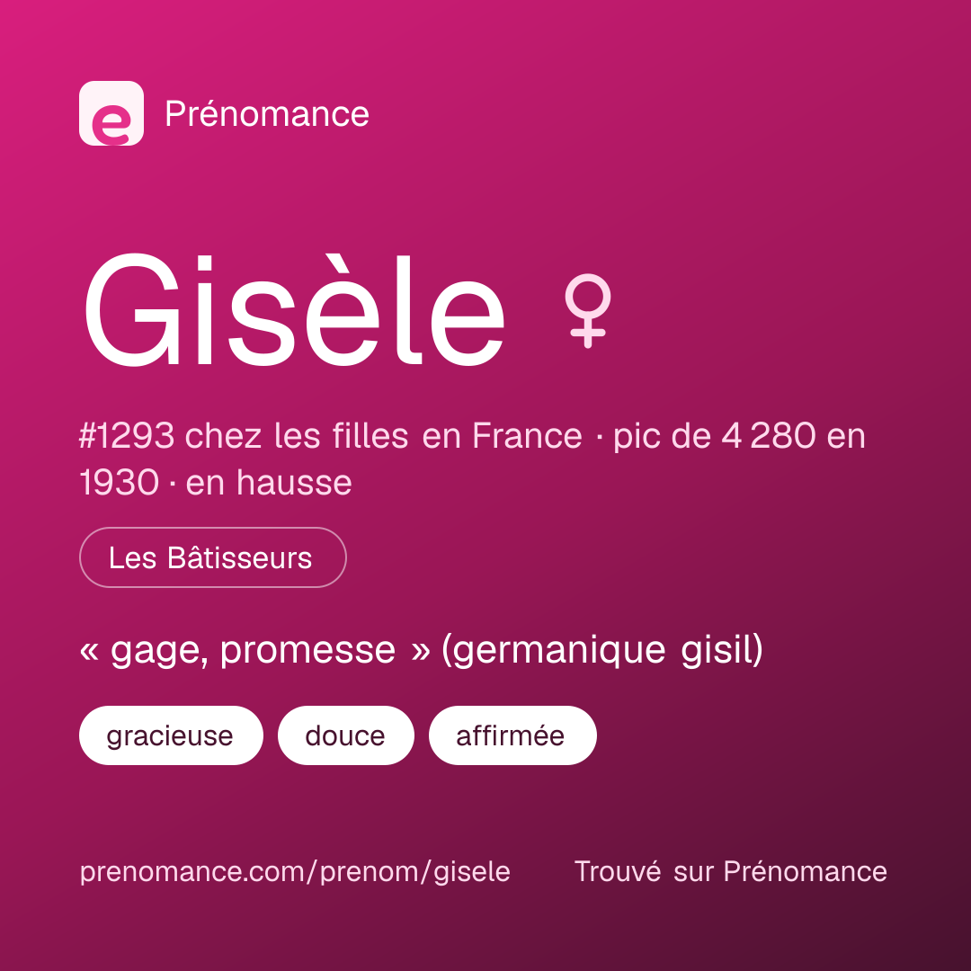Carte de partage du prénom Gisèle