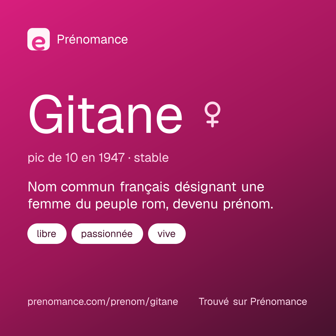 Carte de partage du prénom Gitane