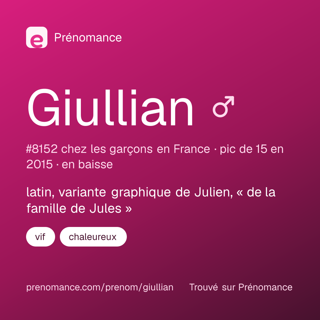 Carte de partage du prénom Giullian