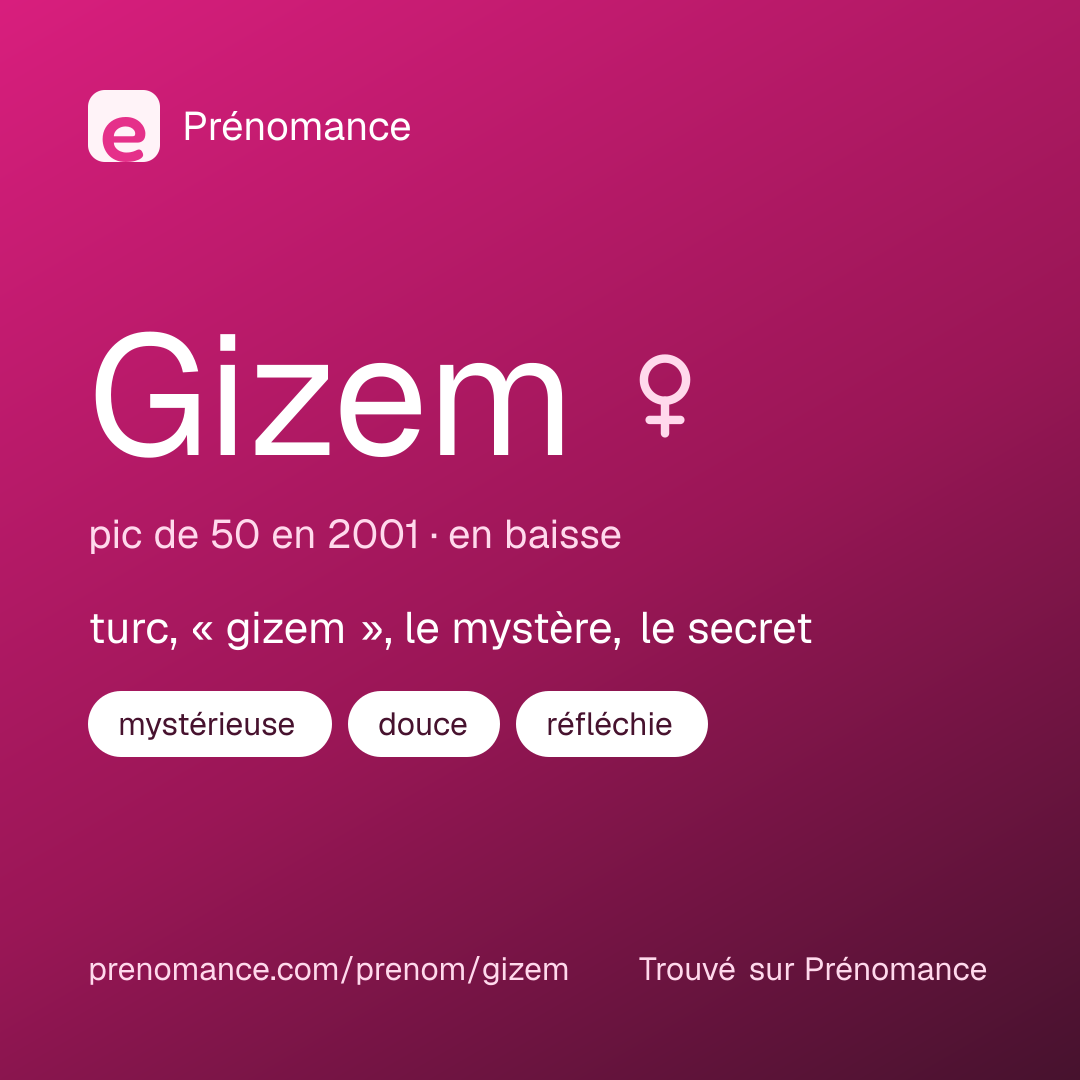 Carte de partage du prénom Gizem
